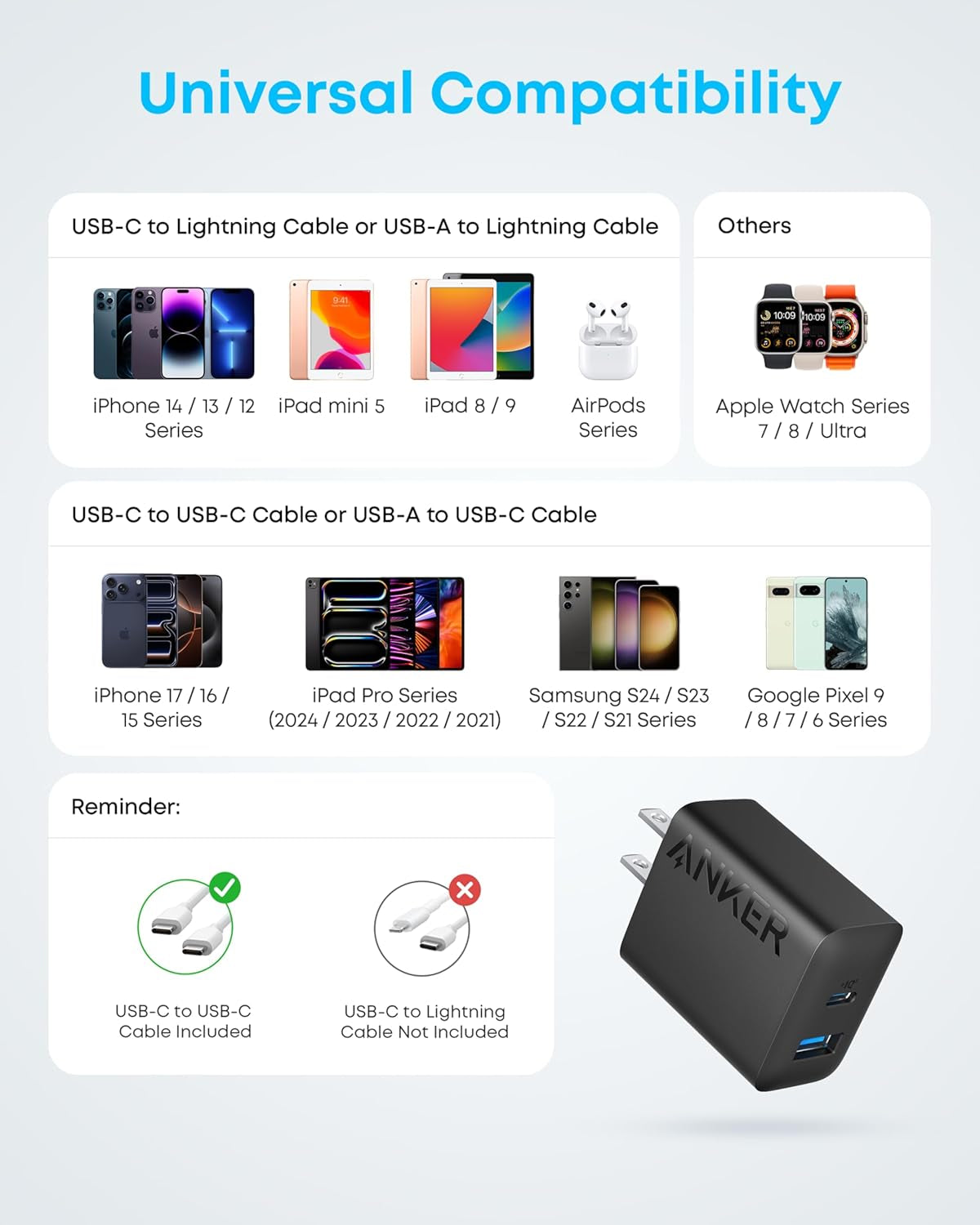 Iphone 17/16 Charger, 2-Pack 20W Fast USB C Charger Block, for Iphone 16/16 Pro Max/15 Series/Ipad Pro and More (Black, 2 Pack & 2 Cable)