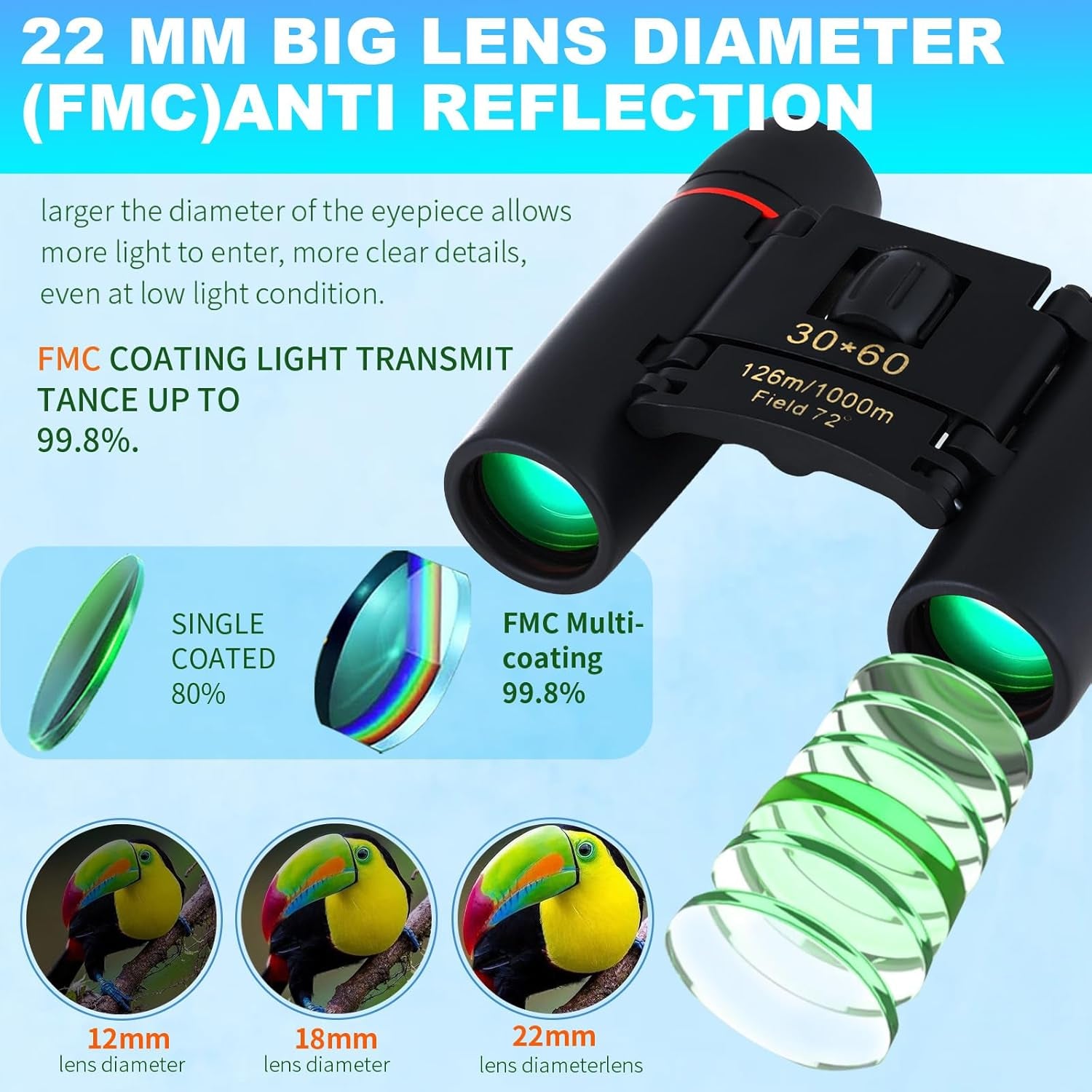 Small Compact Binoculars for Adults and Kids,30X60 Mini Binoculars BAK4 Prism Waterproof Lightweight Foldable Easy Focus for Bird Watching,Hunting,Concerts,Hiking