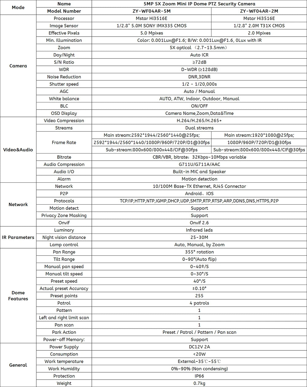 5MP Wifi Dome PTZ Camera 5X Optical Zoom IP Camera Humanoid Tracking Two-way Talk Wireless Home Security Surveillance Cameras