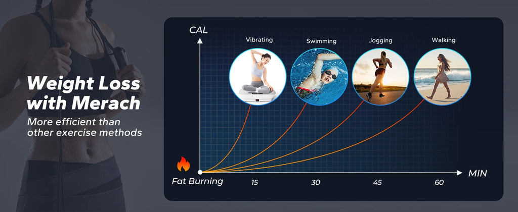 MERACH Vibration Plate Exercise Machine Whole Body Workout Power Vibrate Fitness Platform Vibration Plate Weight Loss & Shaping