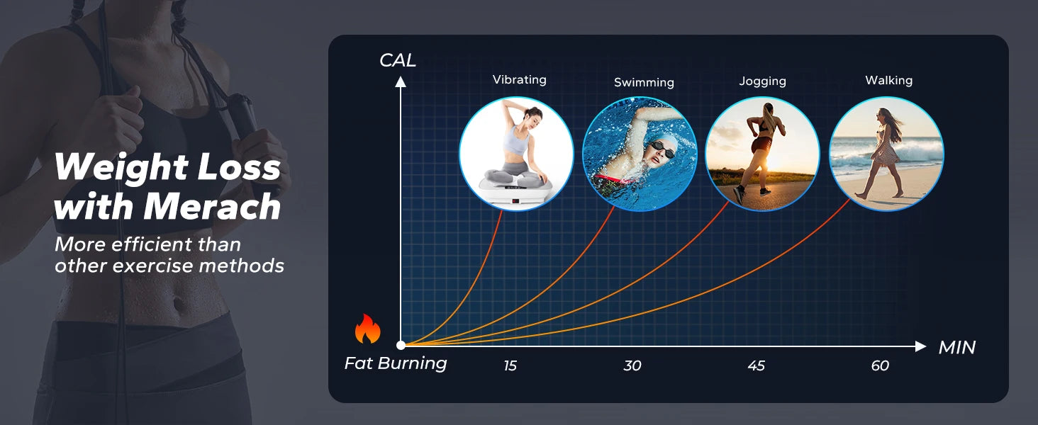 MERACH Vibration Plate Exercise Machine Whole Body Workout Power Vibrate Fitness Platform Vibration Plate Weight Loss & Shaping