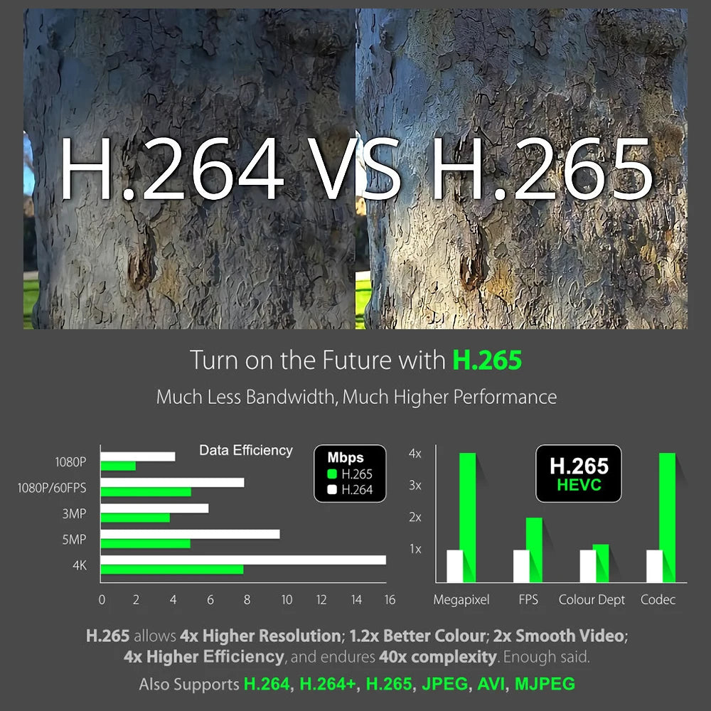 5MP Wifi Dome PTZ Camera 5X Optical Zoom IP Camera Humanoid Tracking Two-way Talk Wireless Home Security Surveillance Cameras