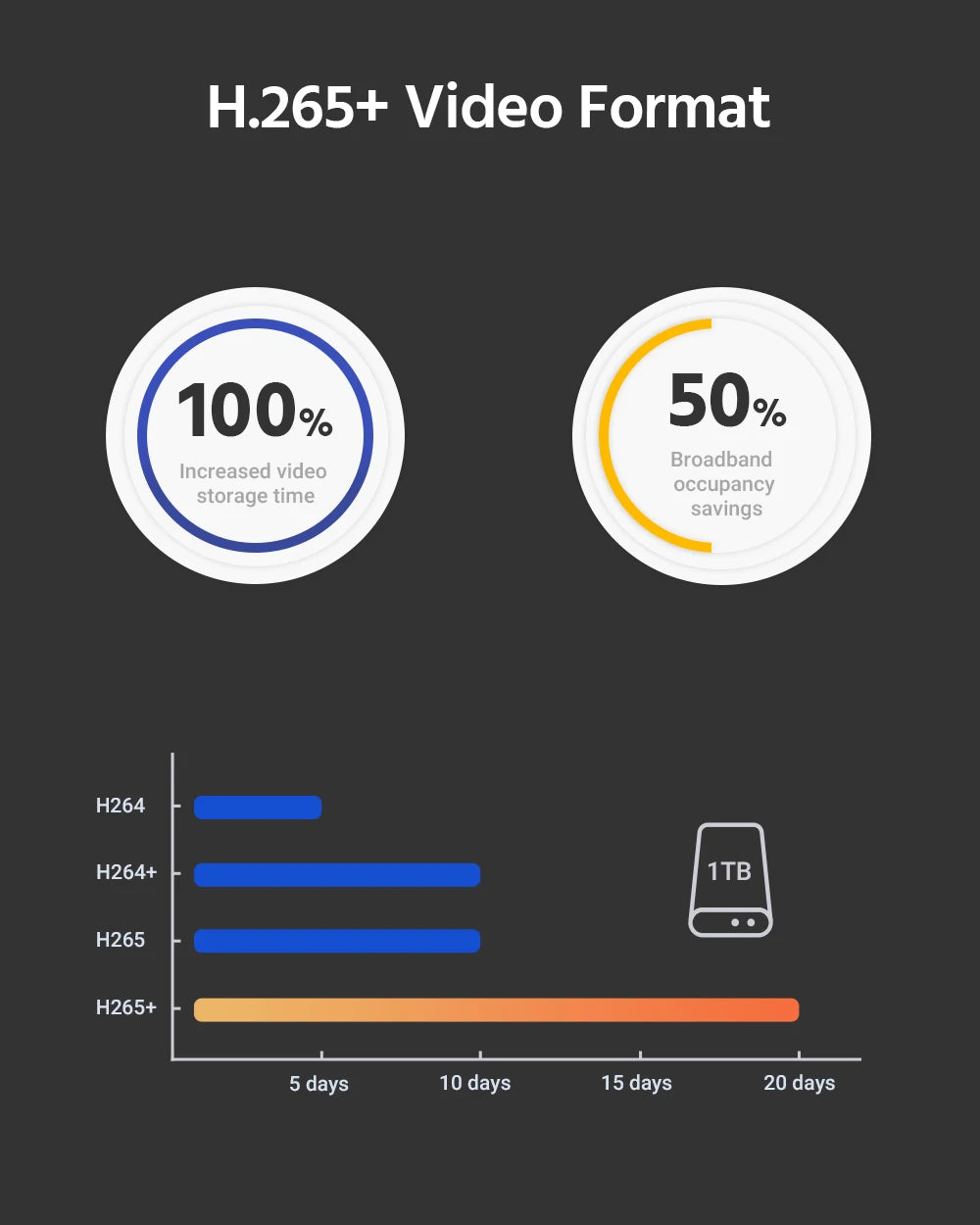 ANNKE 4MP Super HD PoE Network PTZ IP Security Camera with 2.8-12mm 4X Motorized Optical Zoom H.265+ Indoor Outdoor IP Camera