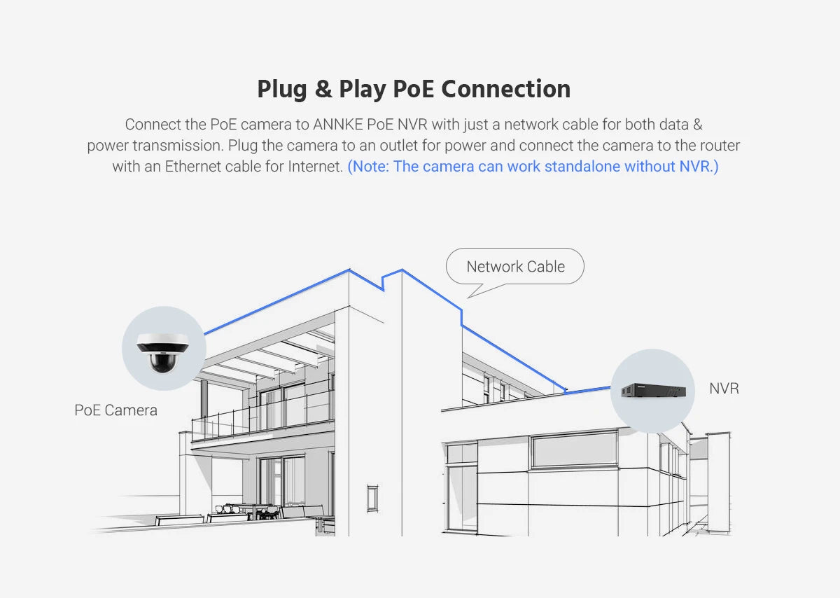 ANNKE 4MP Super HD PoE Network PTZ IP Security Camera with 2.8-12mm 4X Motorized Optical Zoom H.265+ Indoor Outdoor IP Camera