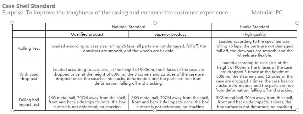 Best Spinner Luggage Suitcase PC Trolley Case Travel Bag Rolling Wheel Carry-On Boarding Men Women Luggage Trip Journey H80002
