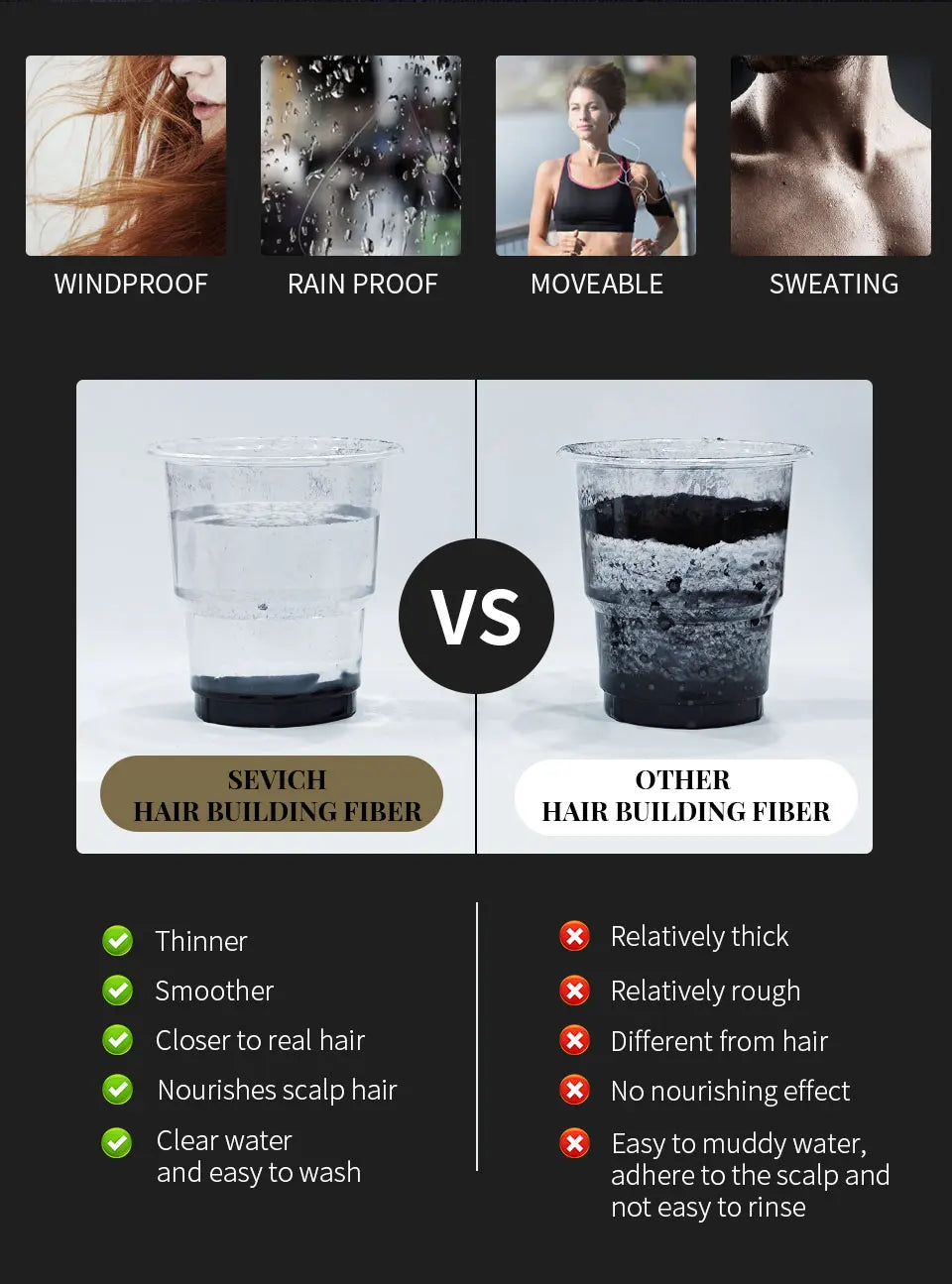 SEVICH Keratin Hair Fiber Set – Covers Sparse Hair & Bald Spots (25g)