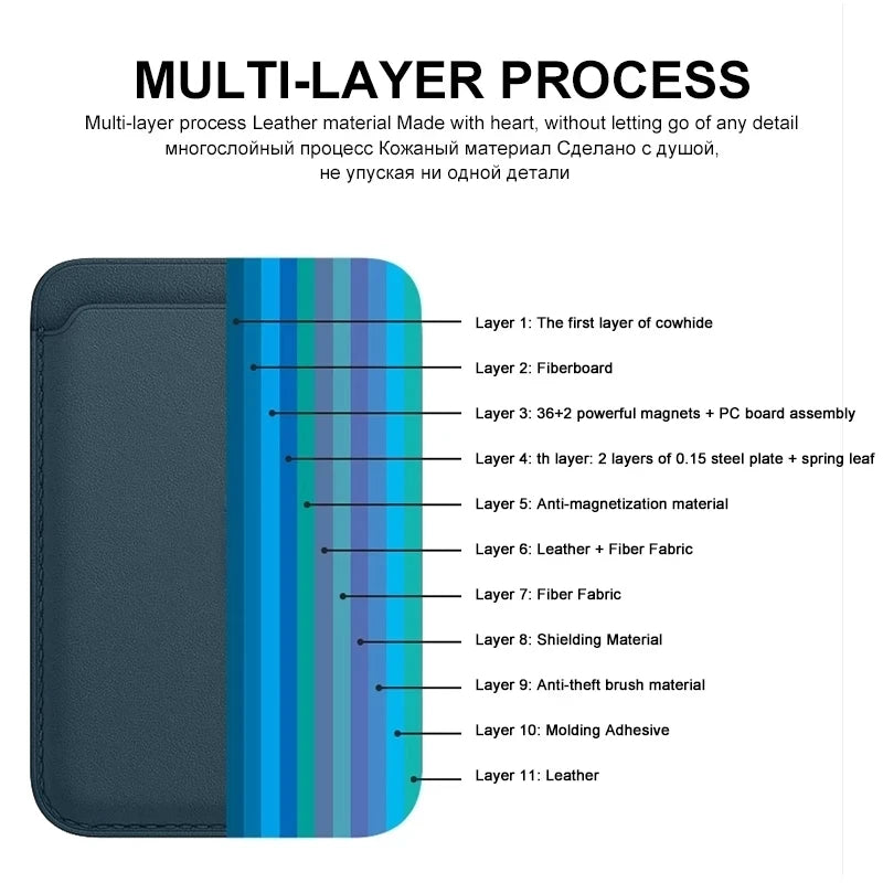 For Apple Magsafe Magnetic Card Holder Case For iPhone 14 13 12 11 Pro Max Mini X XS XR 8 Plus Phone Leather Wallet Bag Cover