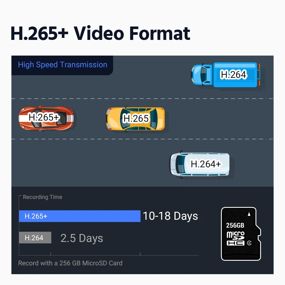 ANNKE Smartest 4MP Super HD PTZ Camera Security POE Camera 4X Optical Zoom Surveillance IP Camera With AI Detection Audio Record