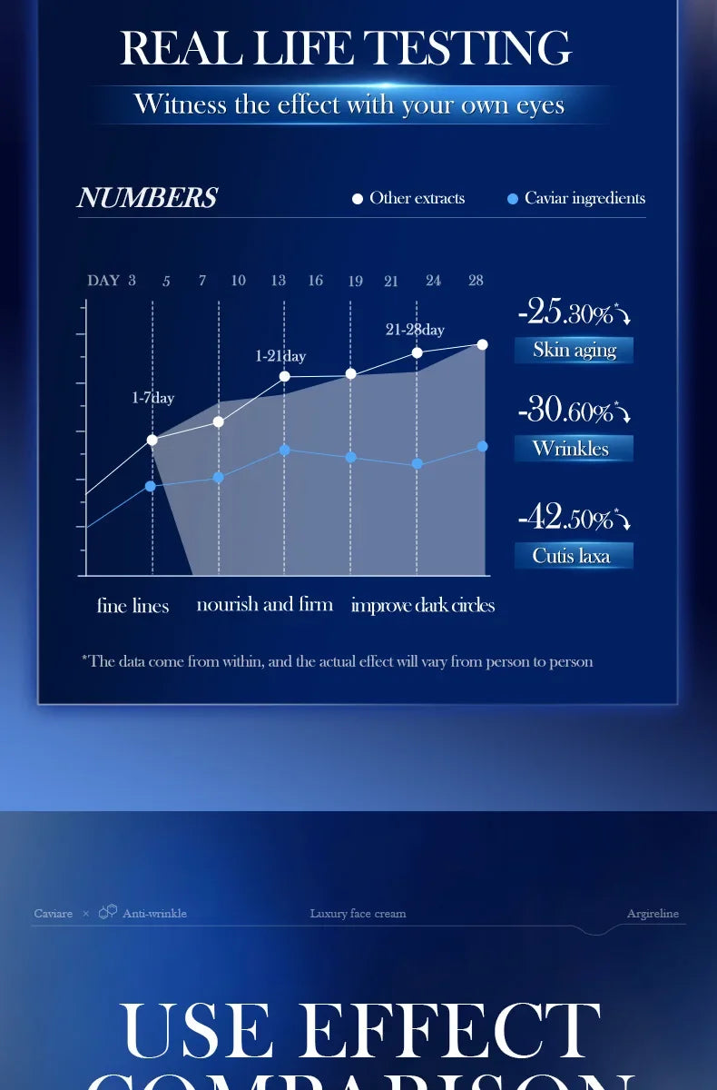 Anti-Wrinkle Face Cream Collagen Pearl Firming Lift Fade Fine Lines Caviar Moisturizing Smooth Brighten Korean Skin Care Product