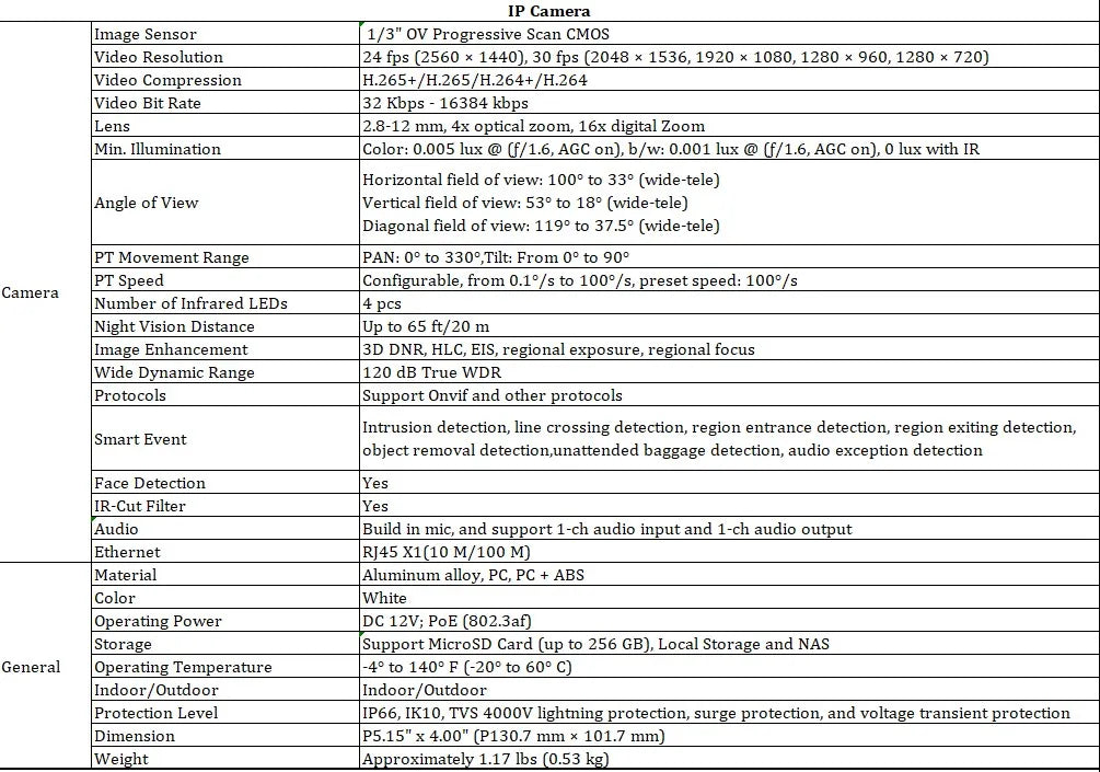 ANNKE Smartest 4MP Super HD PTZ Camera Security POE Camera 4X Optical Zoom Surveillance IP Camera With AI Detection Audio Record