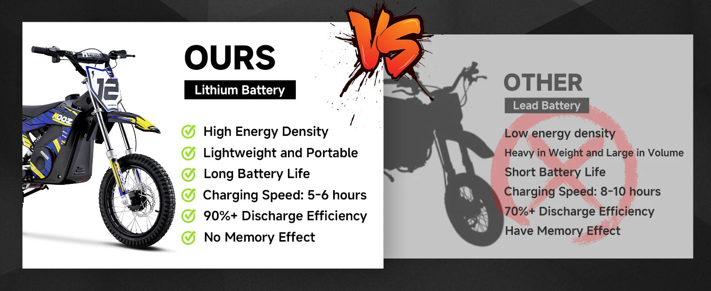 KOOZ HP112E 36V 1000W Electric Dirt Bike for Kids, 3 Speed Modes Teen Electric Motorcycle Up to 18 MPH & 15 Miles Long-Range