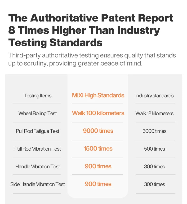 Mixi New Design Puristic Expandable Travel Luggage TSA Lock Lightweight Large Capacity PC Suitcases Spinner Wheels 20 24 26Inch