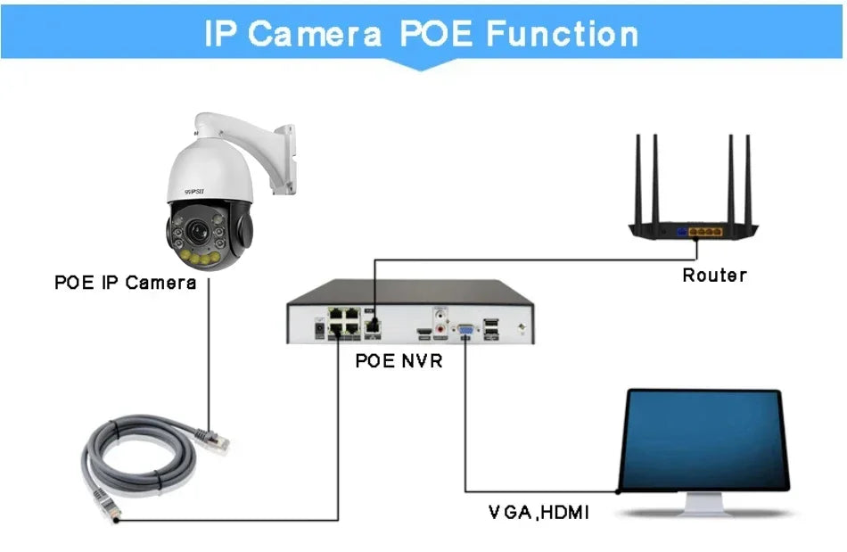 Full Color Metal Auto Tracking Cruise 8MP 4K 30fps Real-time 60X Optical Zoom 360° PTZ Speed Dome Surveillance POE IP Camera