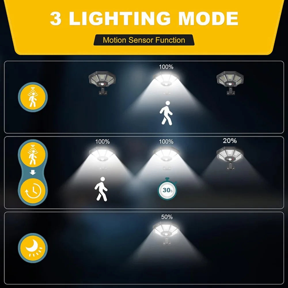 Solar Motion Sensor Flood Light (Octagonal, Adjustable Head)