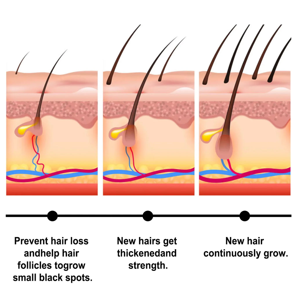 Fast Hair Growth Set Batana Oil Traction Alopecia Hair Mask Anti Break Loss Hair Growth Oil Baldness Treatment Hair Health Care