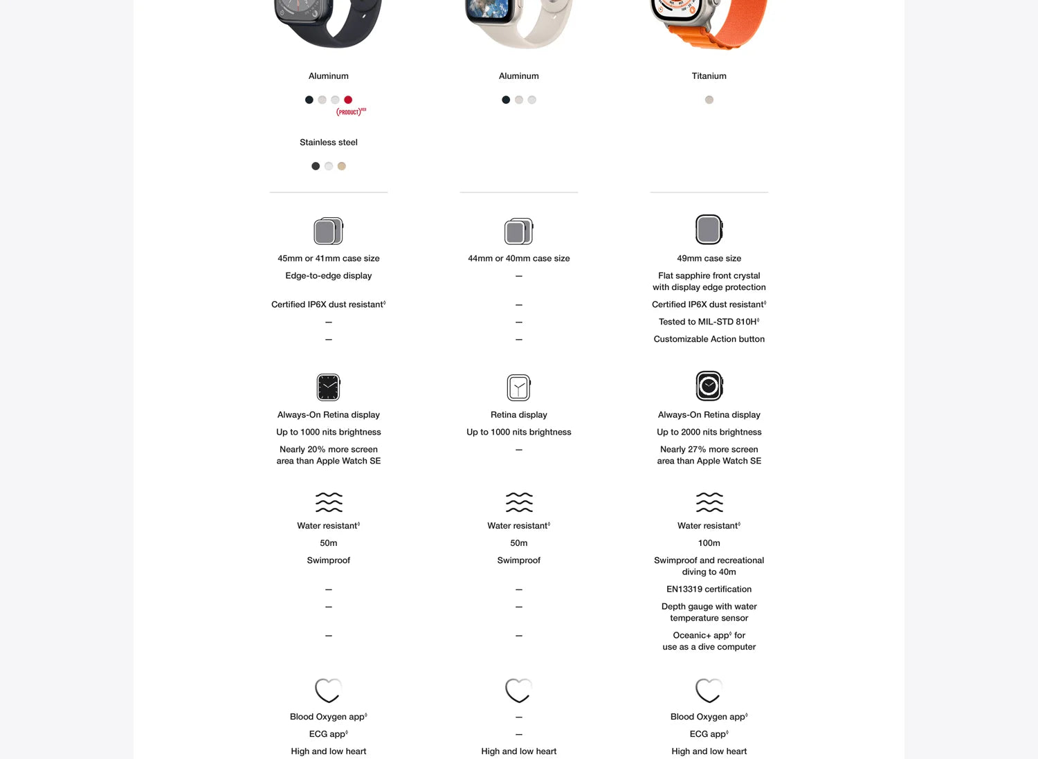 Apple Watch SE (2nd Gen) GPS Smartwatch — Aluminum Case + Sport Band