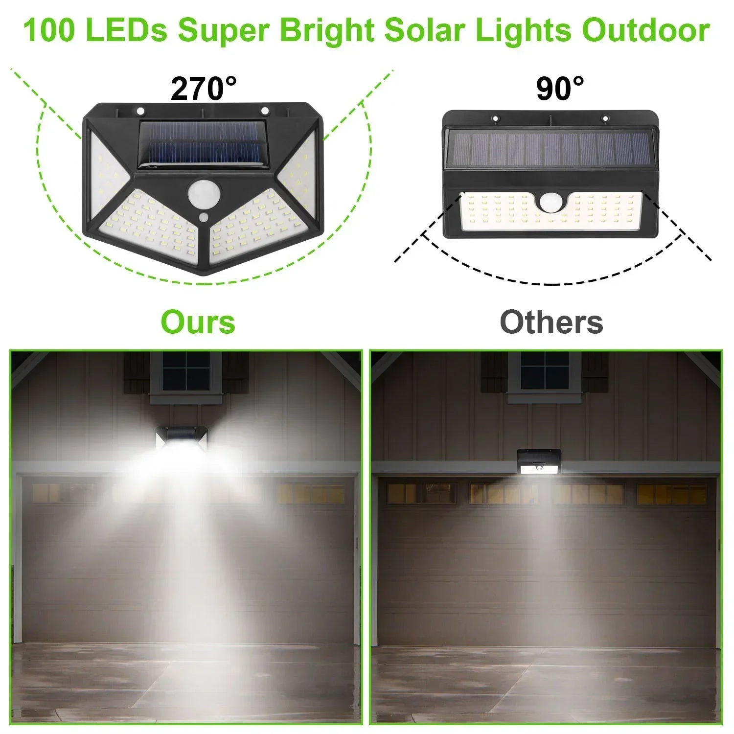 ESMARTER 100-LED Solar Motion Sensor Light (IP65, 270° Wide Beam)