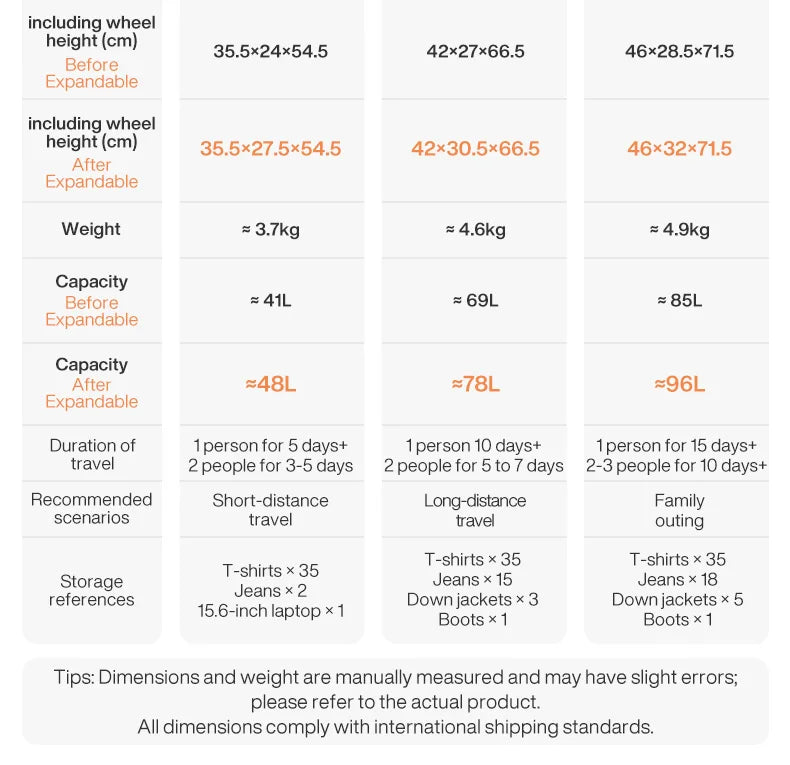 Mixi New Design Puristic Expandable Travel Luggage TSA Lock Lightweight Large Capacity PC Suitcases Spinner Wheels 20 24 26Inch