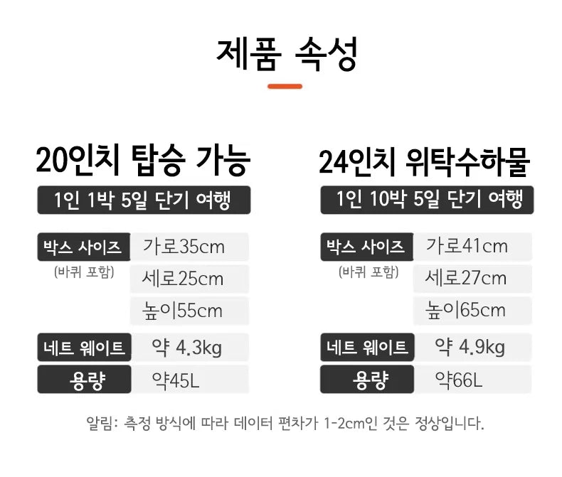 sushimu Suitcase Wide Handle Travel Suitcase Men 20 24  Carry-On Luggage Women PC Aluminum Frame Trolley Case