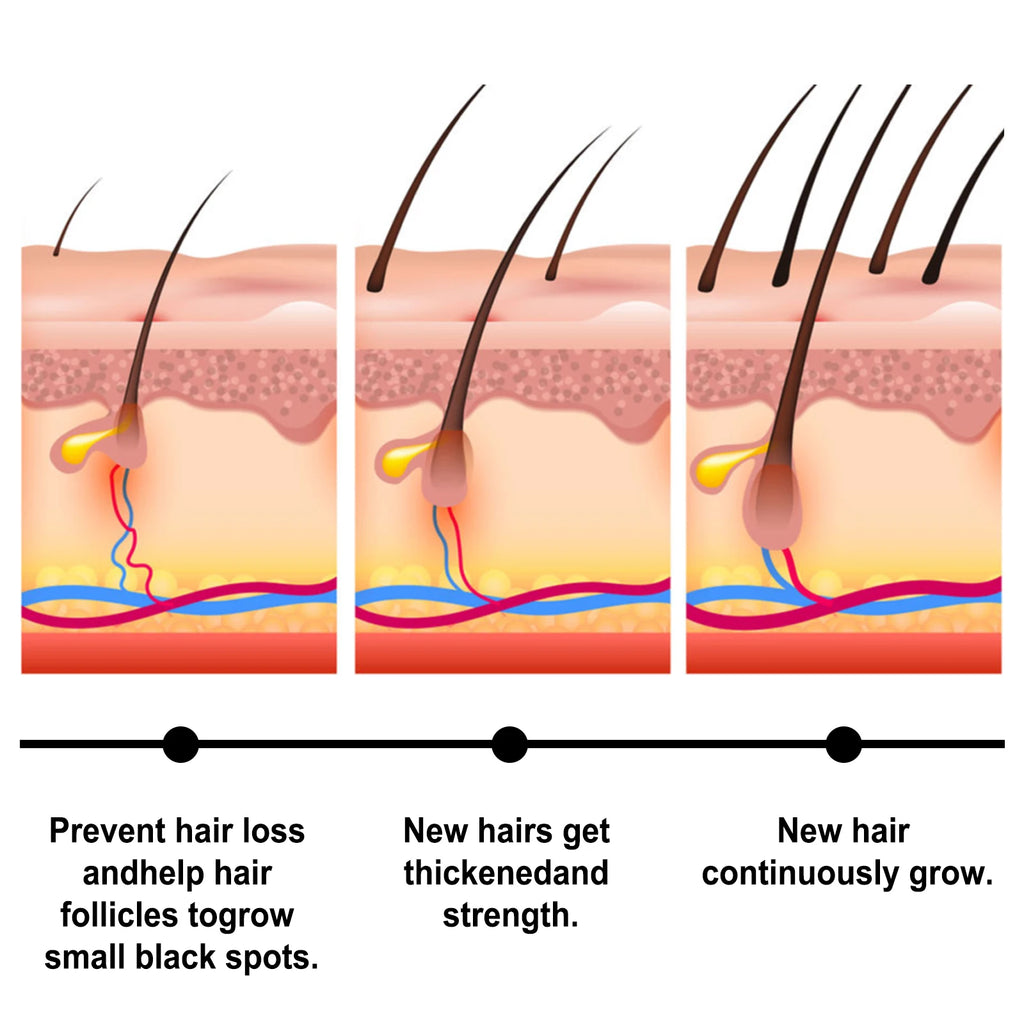 Batana Oil Hair Growth Set – Lightweight Root & Scalp Care (30ml)