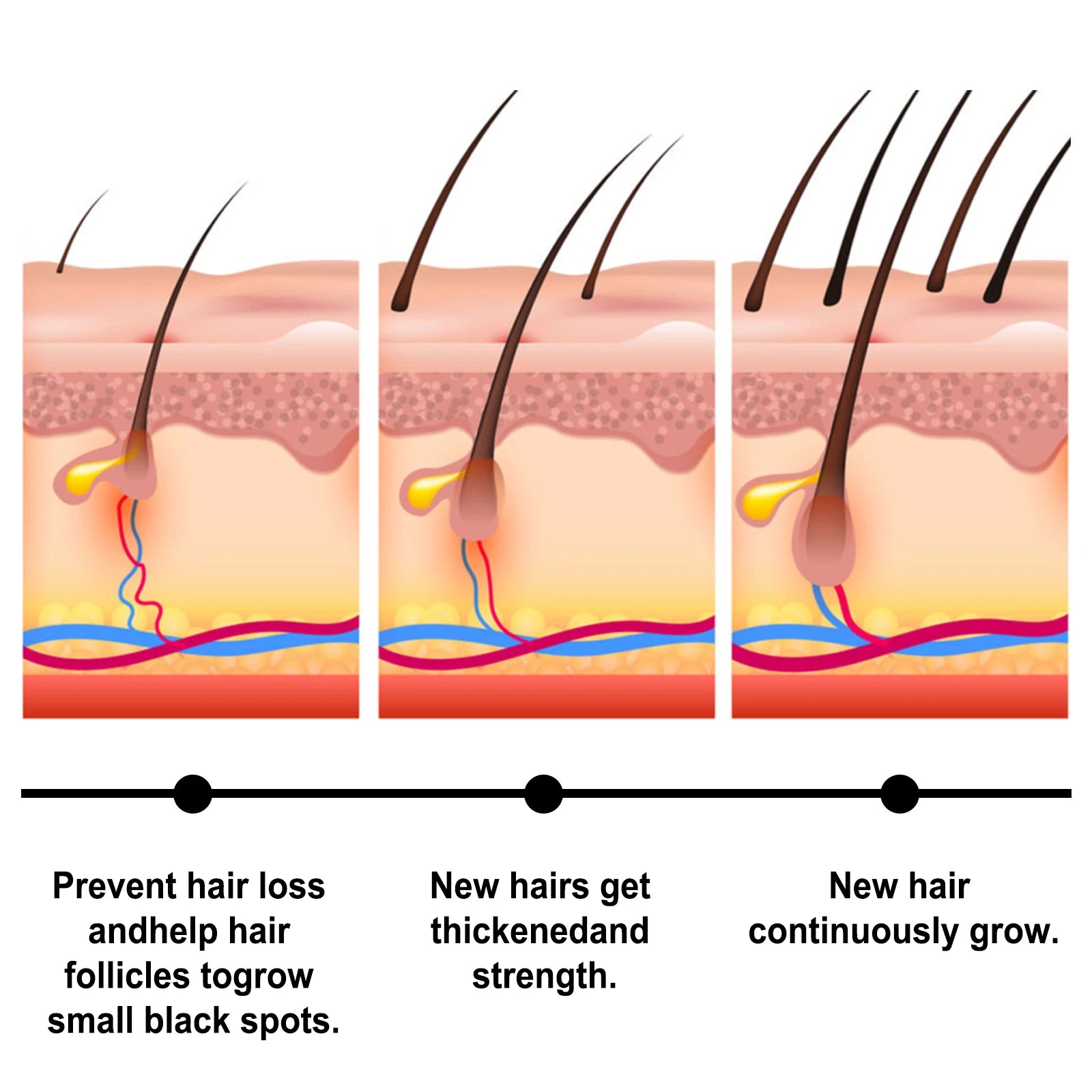 Batana Oil Hair Growth Set – Lightweight Root & Scalp Care (30ml)