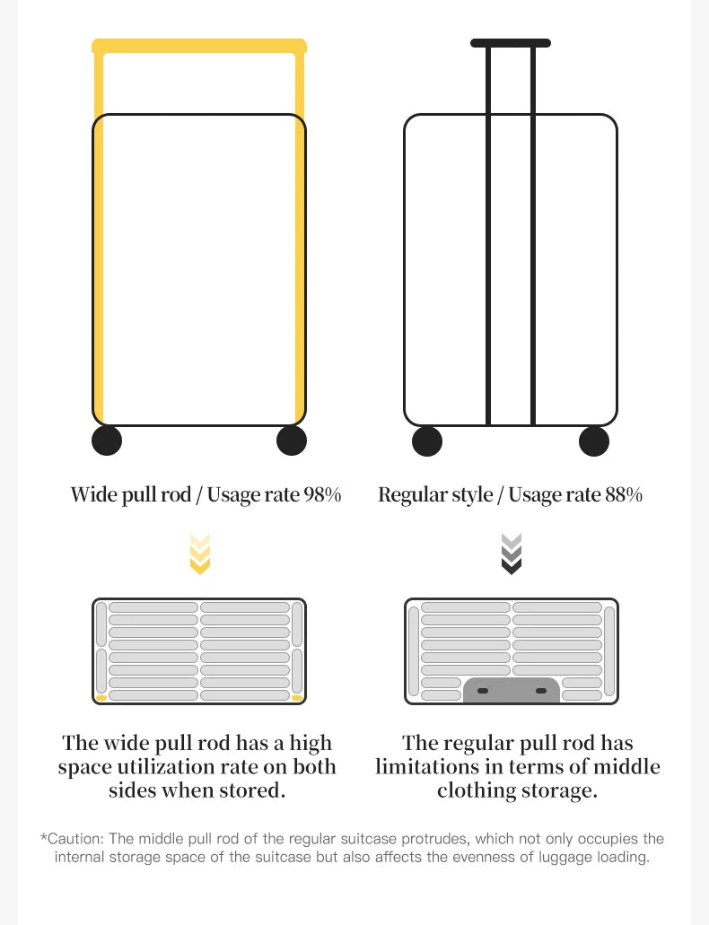 SUSHIMU Wide Trolley Luggage Front Opening Multi-Functional Women 20-Inch Small Lightweight Boarding Box 24-Inch Men's Suitcase