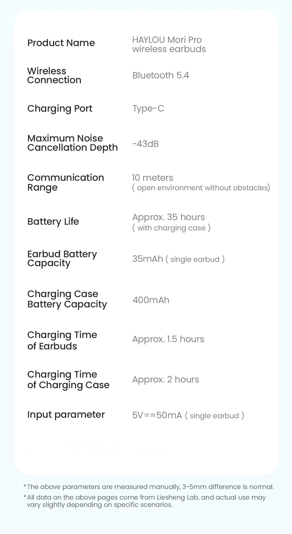 HAYLOU Mori Pro Bluetooth 5.4 Earphones | -43dB Hybrid ANC | 6-Mic AI Noise Cancellation | 35H Battery Life