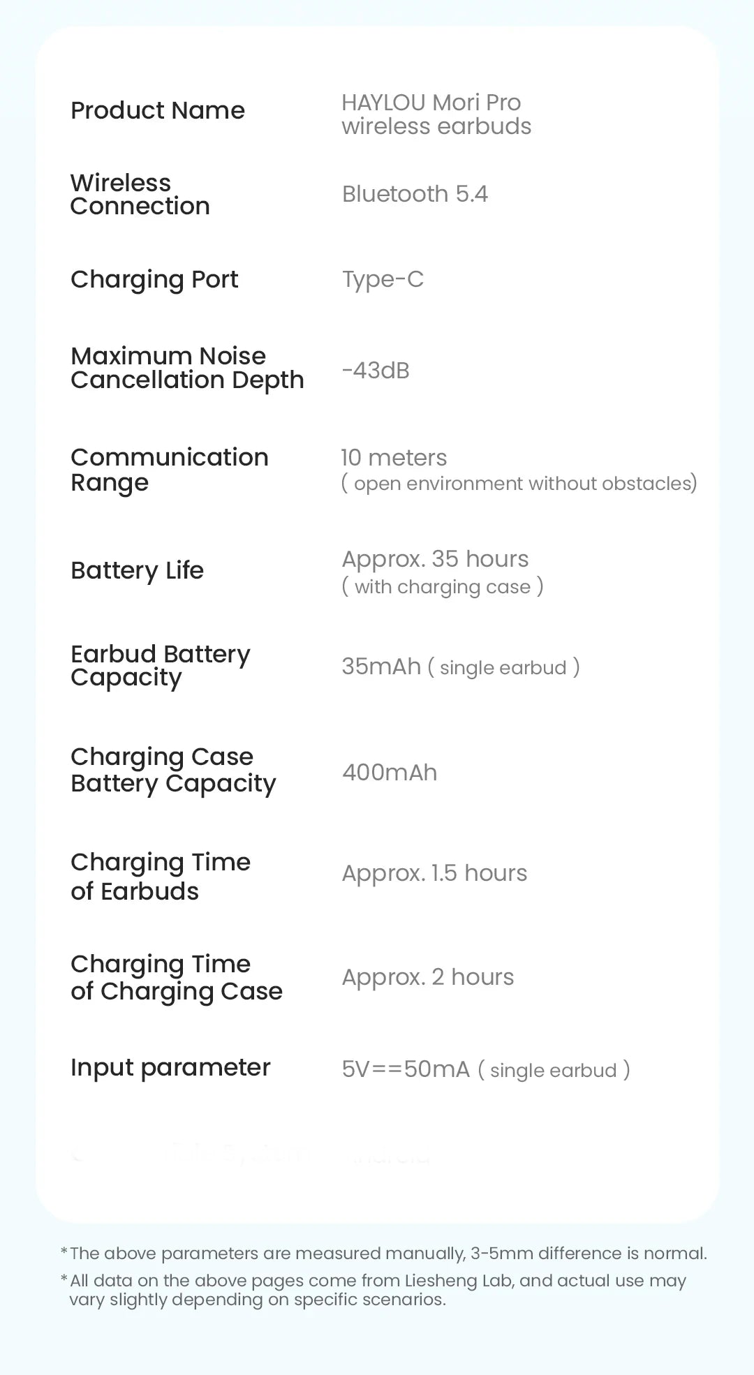 HAYLOU Mori Pro Bluetooth 5.4 Earphones | -43dB Hybrid ANC | 6-Mic AI Noise Cancellation | 35H Battery Life