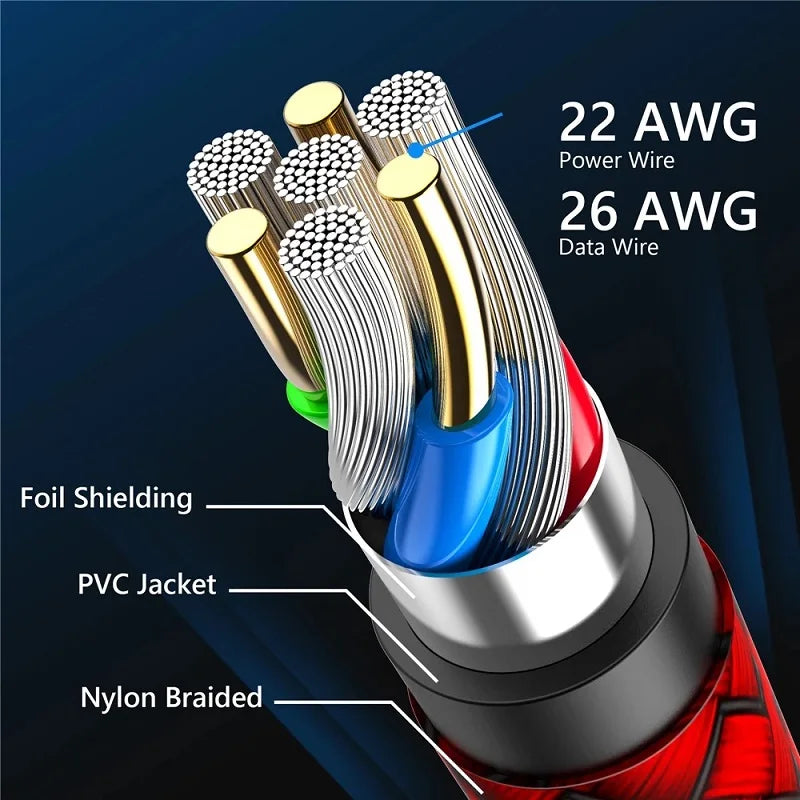 USB A to Type C 2.4A Charging Cable Nylon Data Cable For Samsung Huawei Android phone Braided TypeC Charging Device 1M 2M 3M