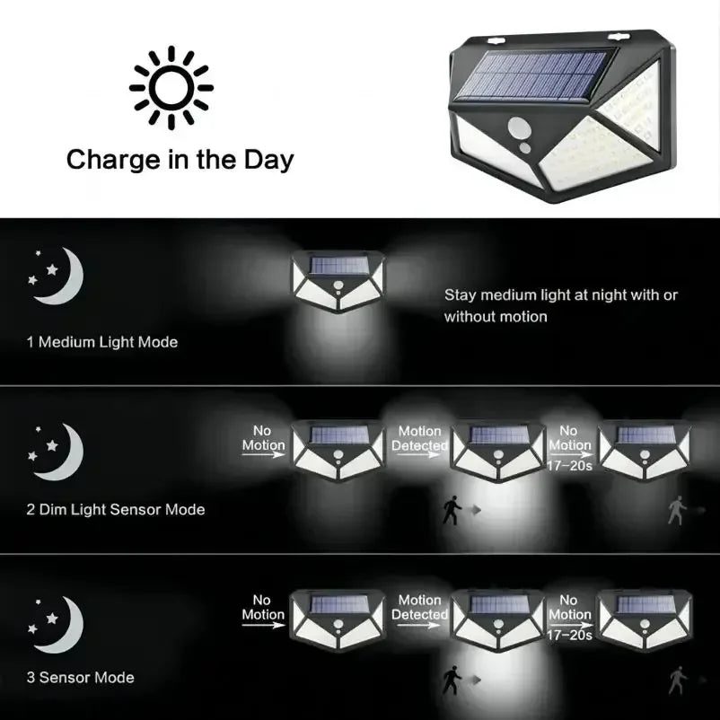 ESMARTER 100-LED Solar Motion Sensor Light (IP65, 270° Wide Beam)