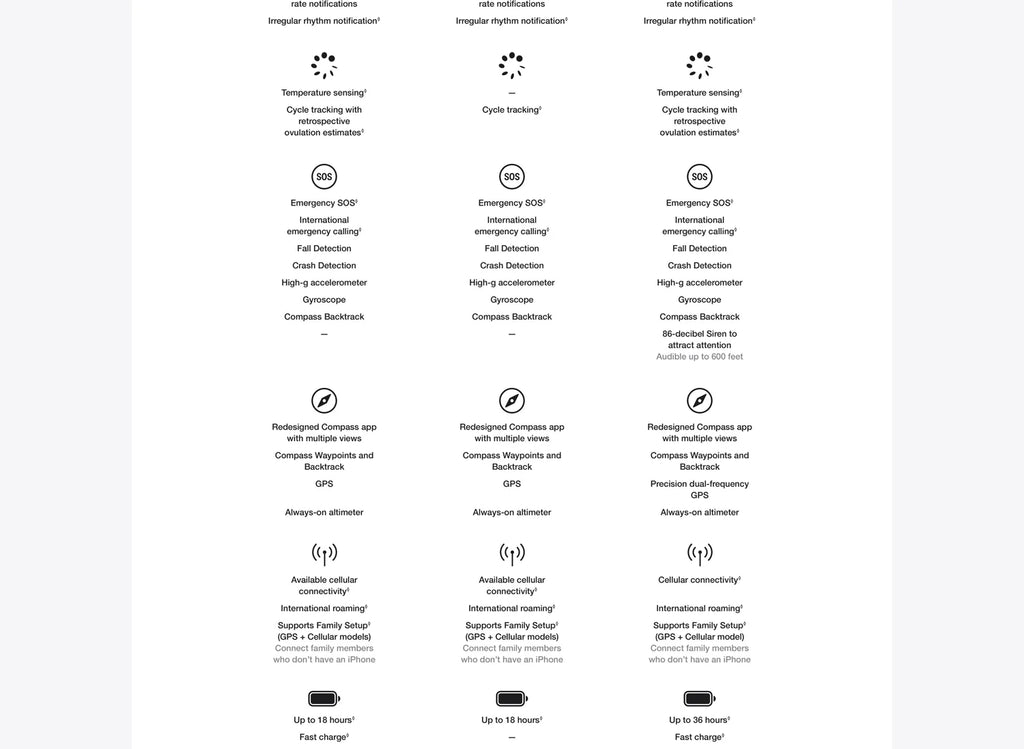 Apple Watch SE (2nd Gen) GPS Smartwatch — Aluminum Case + Sport Band