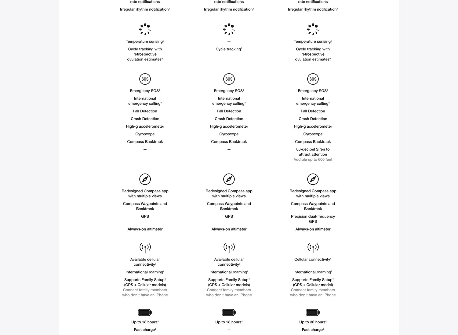 Apple Watch SE (2nd Gen) GPS Smartwatch — Aluminum Case + Sport Band