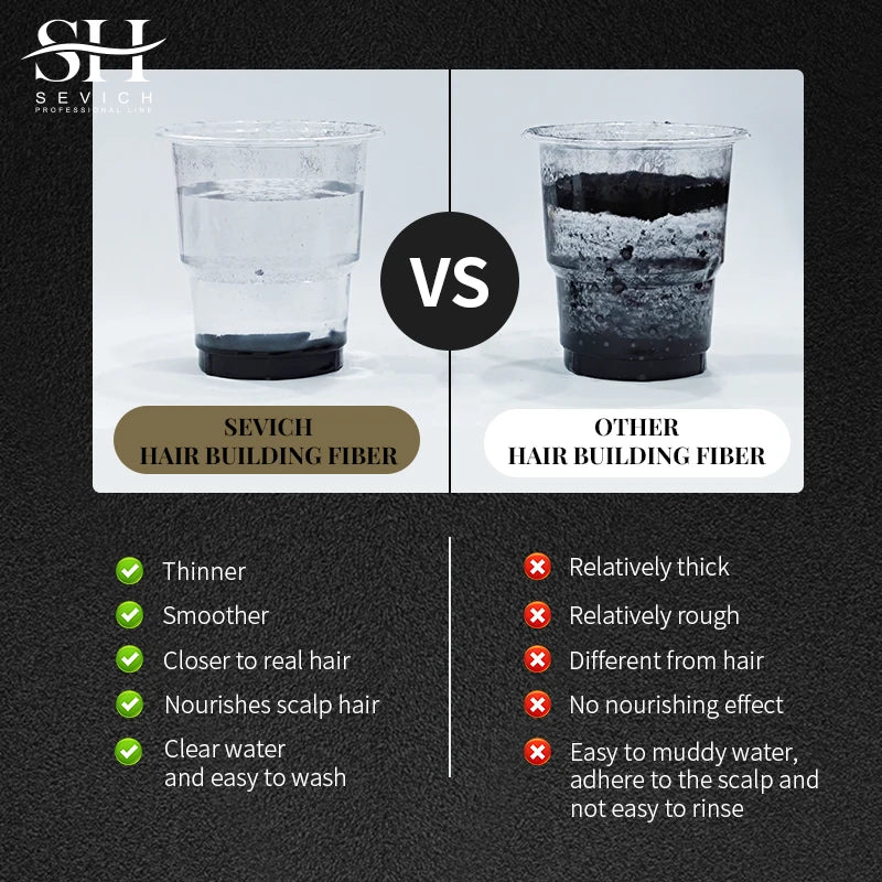 SEVICH Keratin Hair Fiber Set – Covers Sparse Hair & Bald Spots (25g)