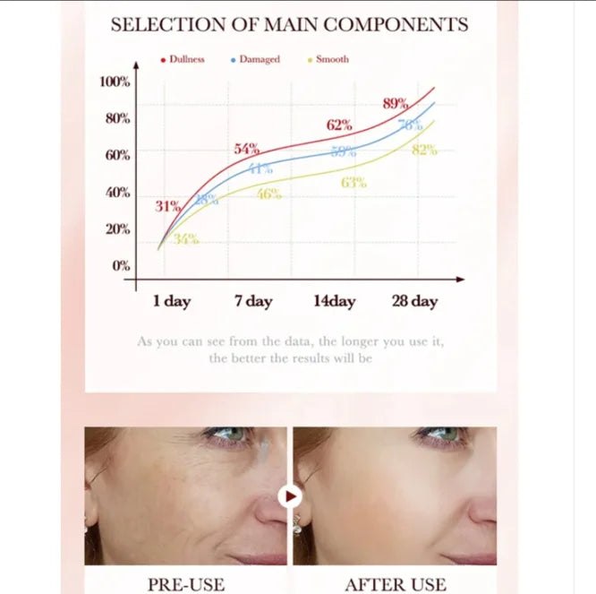 Collagen Moisturizer Cream – Hydrating Formula with Salicylic Acid