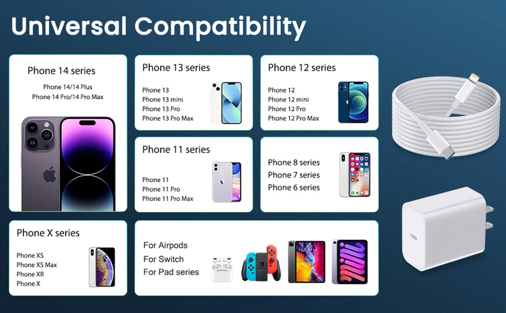 40W Fast Charger Set with USB-C Cable for iPhone 14/13/12/11 Pro Max, X/XS, iPad – Quick Charging Adapter