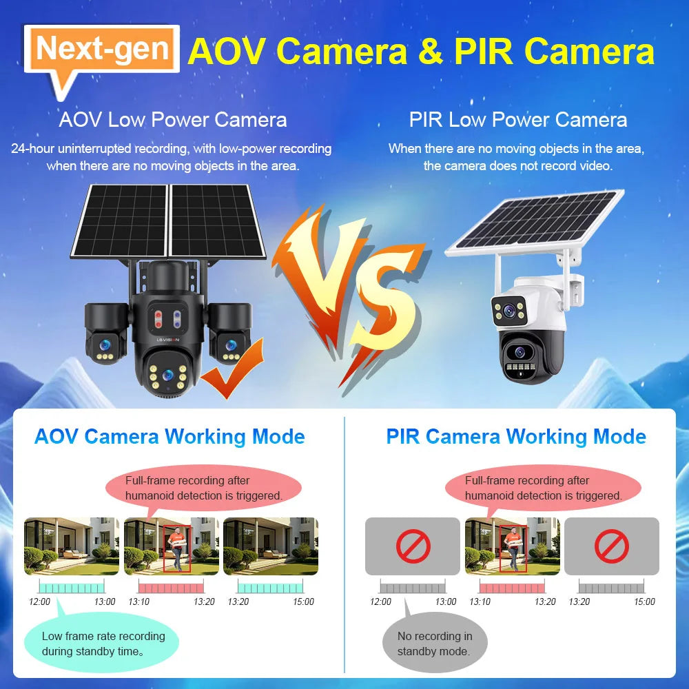 LS VISION AOV/PIR 3-Screens Solar Camera Optical Zoom Outdoor