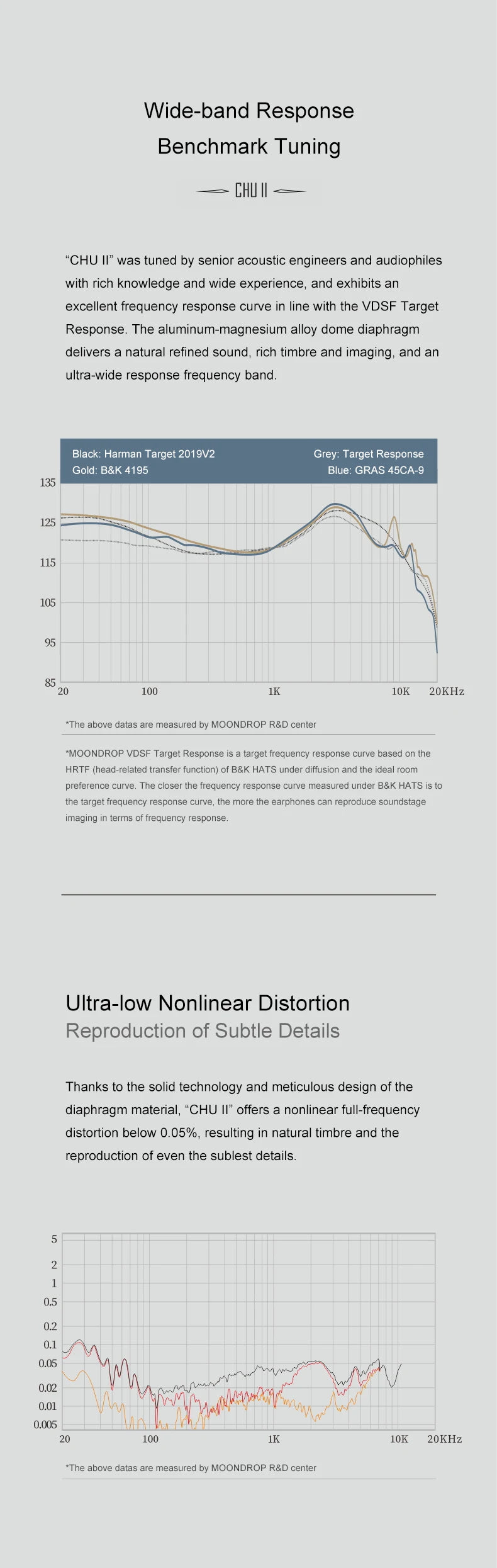 MOONDROP CHU II High-Performance Dynamic Driver IEMs | Interchangeable Cable In-Ear Headphones Precision-Tuned • Alloy Cavity • Audiophile-Grade Sound