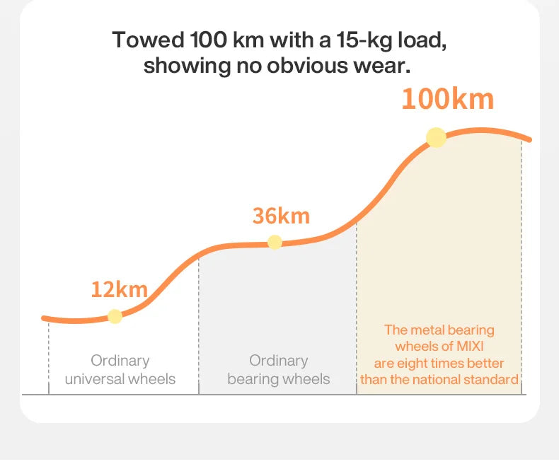 Mixi New Design Puristic Expandable Travel Luggage TSA Lock Lightweight Large Capacity PC Suitcases Spinner Wheels 20 24 26Inch