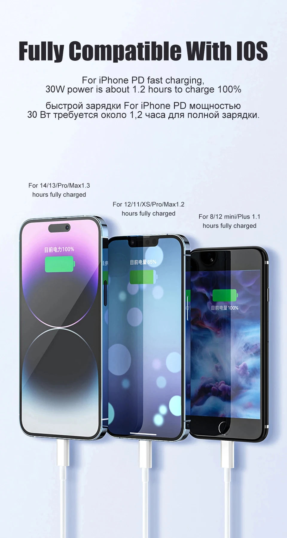 PD 30W USB Cable For Apple iPhone 15 14 13 12 11 Pro Max 7 8 Plus XS X XR Fast Charging USB C Cable Charge Date Wire Accessories