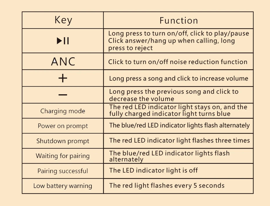 ANIVIA ANC500 Over-Ear Headphones — Hybrid ANC, BT 5.4, 60-Hour Battery