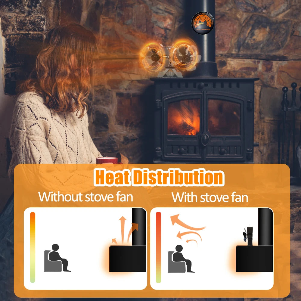 Wood Stove Fan Heat Powered Dual Silent Motors 4 Blades Non-Electric Heat Fireplace Fan with Bracket and Magnetic Thermometer