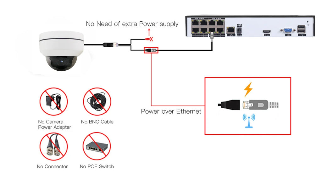 Vandalproof Ultra HD PTZ 4K 8MP 5MP 4MP POE IP Camera 5X Optical Zoom Metal Outdoor Waterproof  Surveillance Camera XMEYE