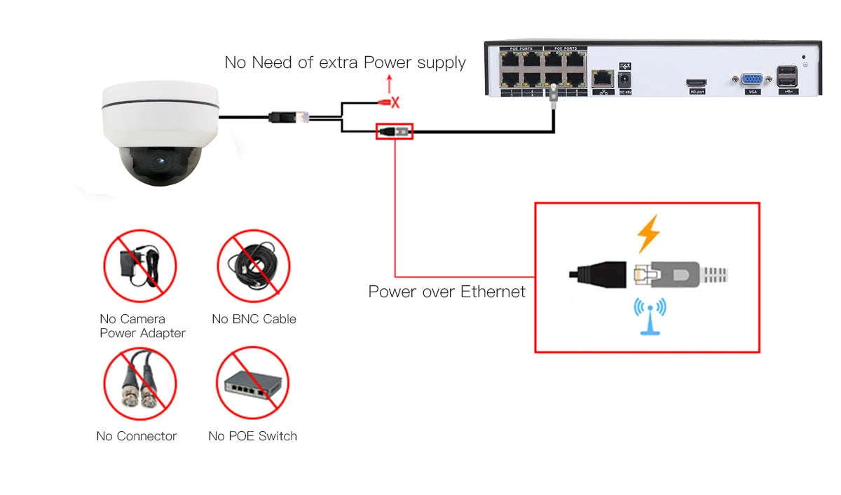 Vandalproof Ultra HD PTZ 4K 8MP 5MP 4MP POE IP Camera 5X Optical Zoom Metal Outdoor Waterproof  Surveillance Camera XMEYE