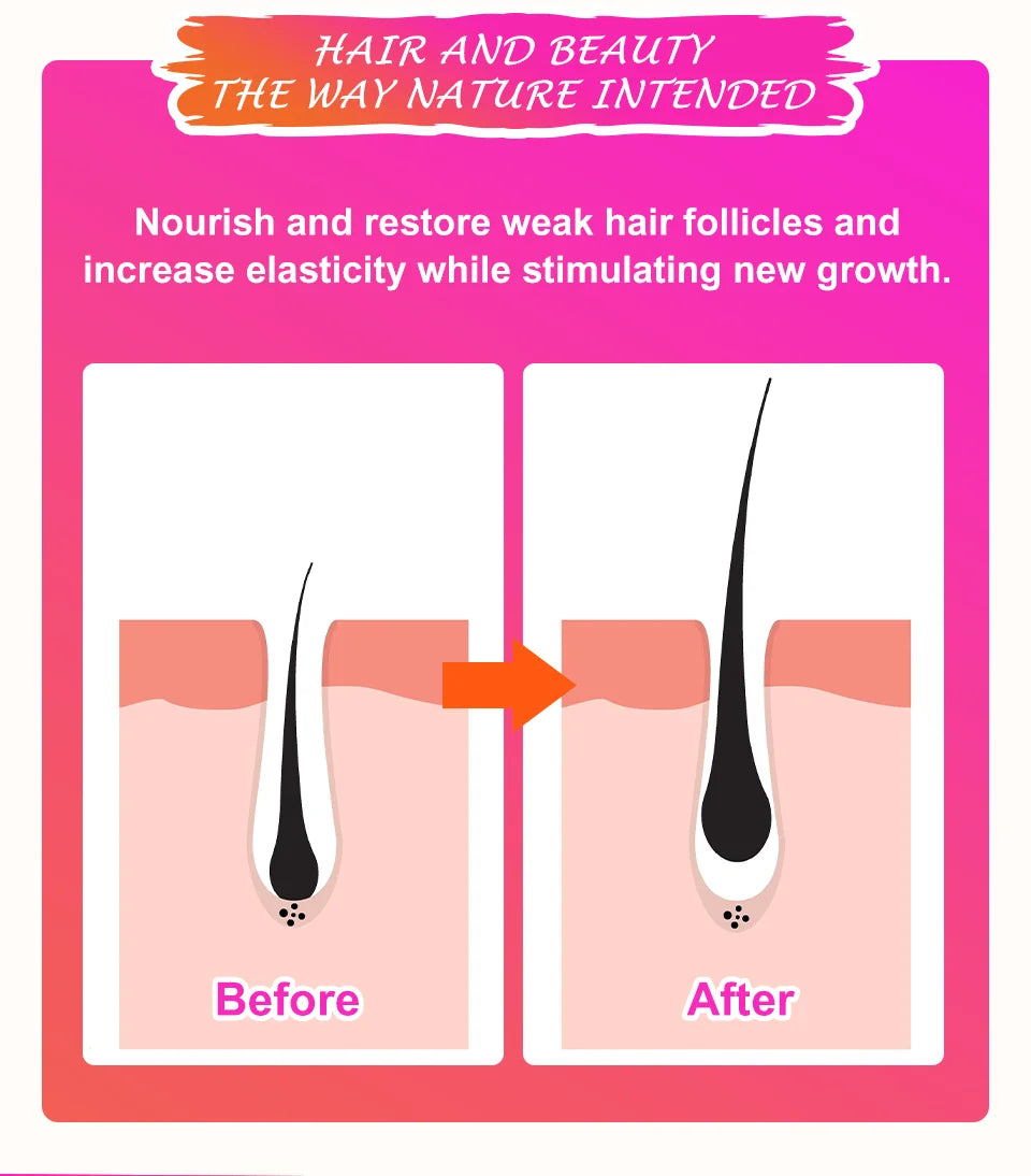 Sevich Fast Hair Growth Chebe Set – Anti Hair Loss & Repair Treatment