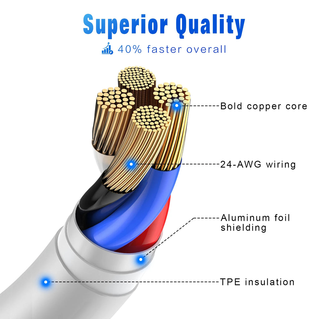 3A USB Cable For iPhone 14 13 12 11 Pro Max X XR 6s 7 8 Plus  3ft  6ft Lead Mobile Phone Fast Charging Cord Data Charger Wire