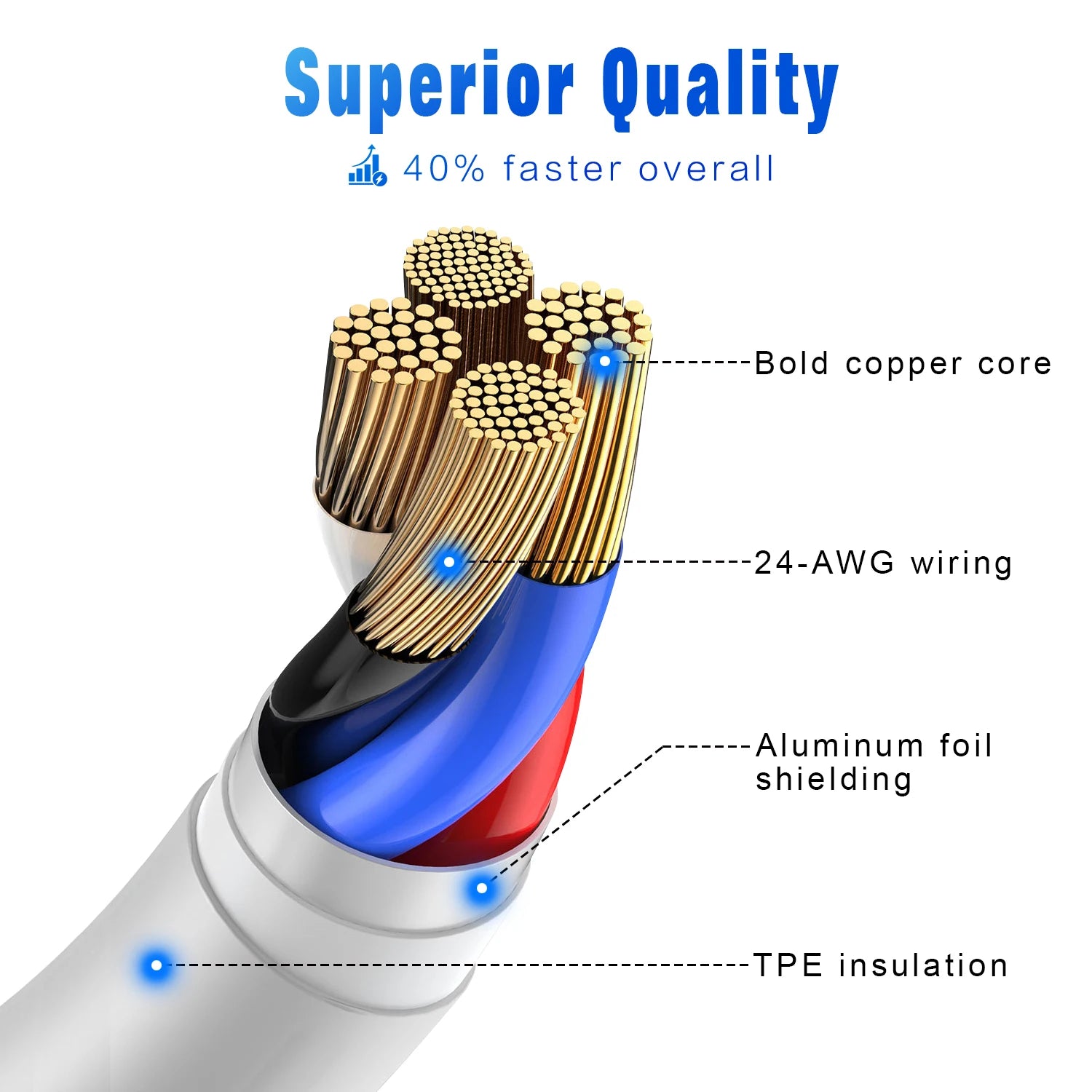 3A USB Cable For iPhone 14 13 12 11 Pro Max X XR 6s 7 8 Plus  3ft  6ft Lead Mobile Phone Fast Charging Cord Data Charger Wire