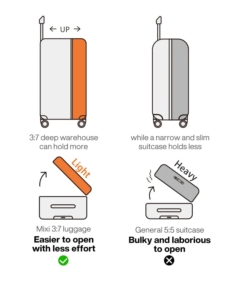 Mixi Large-Capacity Suitcase Trolley Case 26inch Checked in Hardside Rolling Wheels Luggage Wide Handle Travel Suitcases Trunk