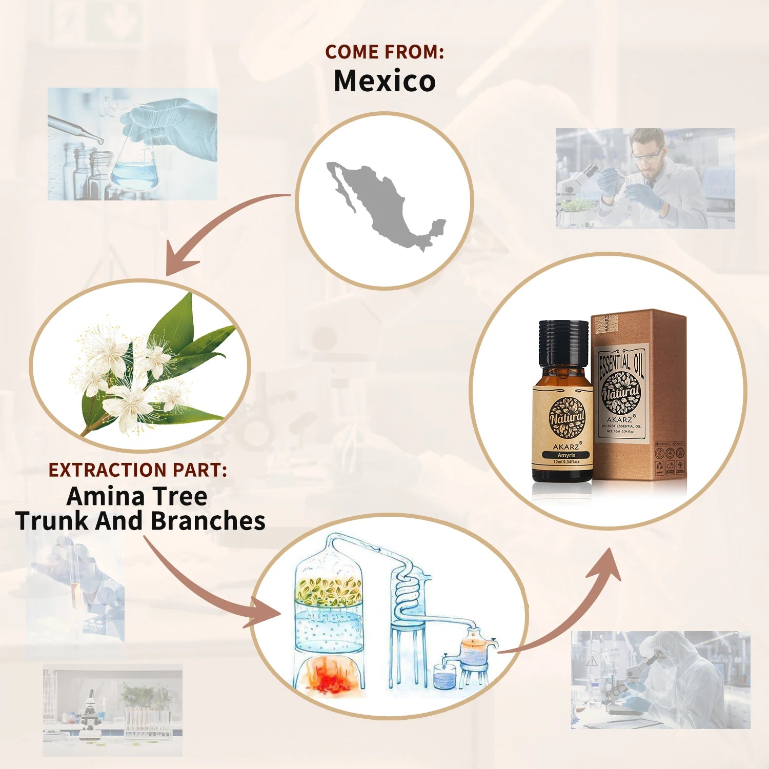 AKARZ Amyris Essential Oil – Pure, Premium & Ready To Elevate Your Crafting  Diffuser Humidificador Beauty Health