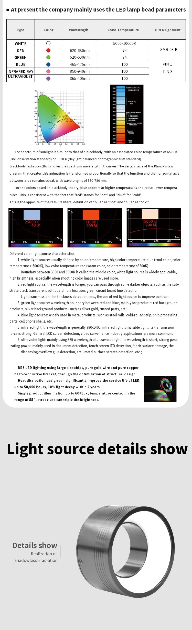 Shadowless Light Source Vision Inspection System with High Brightness & Uniformity for CCD Industrial Camera LED Machine Vision