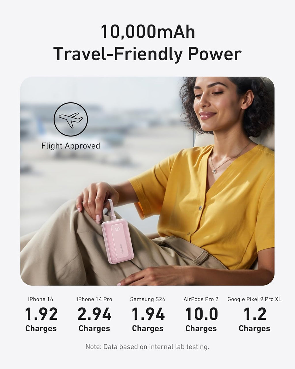 Portable Charger, 10,000Mah 30W Power Bank, USB-C in and Out Fast Charging Battery Pack, Travel Essential Phone Power Bank, for Iphone 17/16/15, Ipad, Macbook, Galaxy, Google, and More